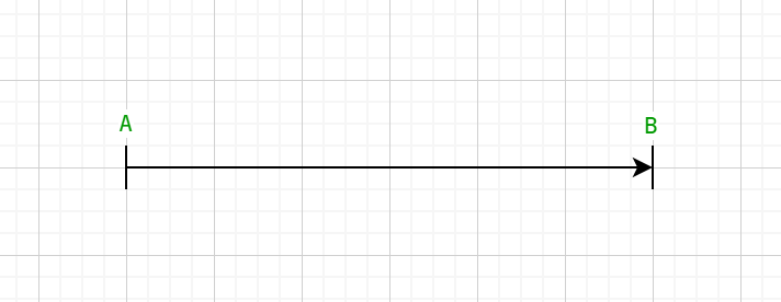Range from A to B