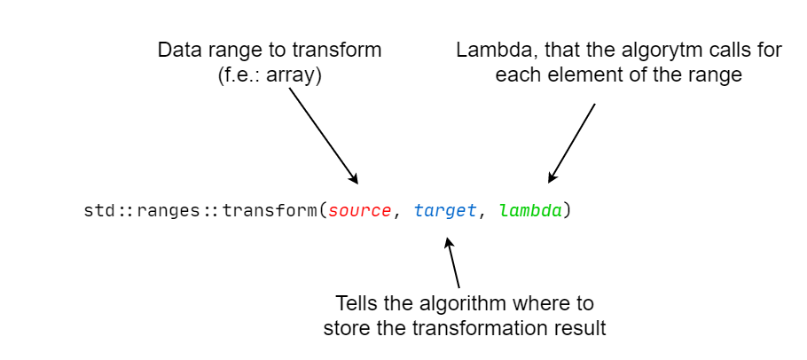 std::transform