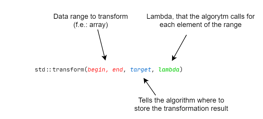 std::transform